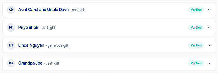 ShipNote's Add Recipients step with four rows pulled from a pasted list of money gifts: Aunt Carol and Uncle Dave, cash gift; Priya Shah, cash gift; Linda Nguyen, generous gift; Grandpa Joe, cash gift; each with a green Verified badge