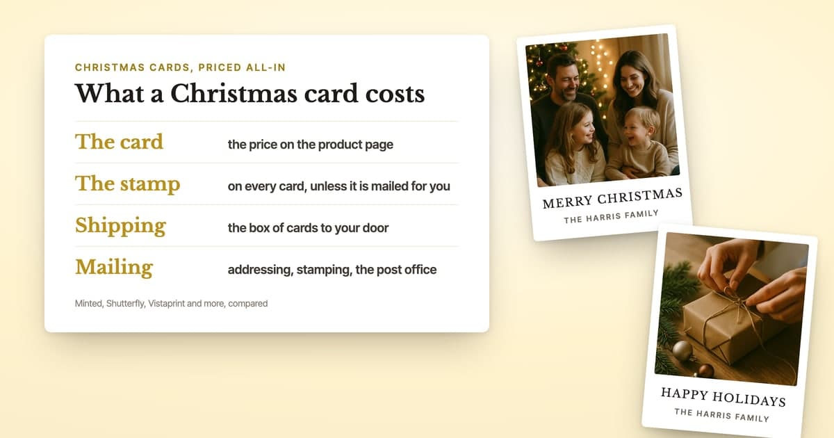Two ShipNote photo Christmas postcards beside a checklist of what a Christmas card costs: the card, the stamp, shipping and mailing